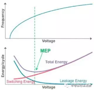 看电源管理IP如何显著提升SoC能效的图5